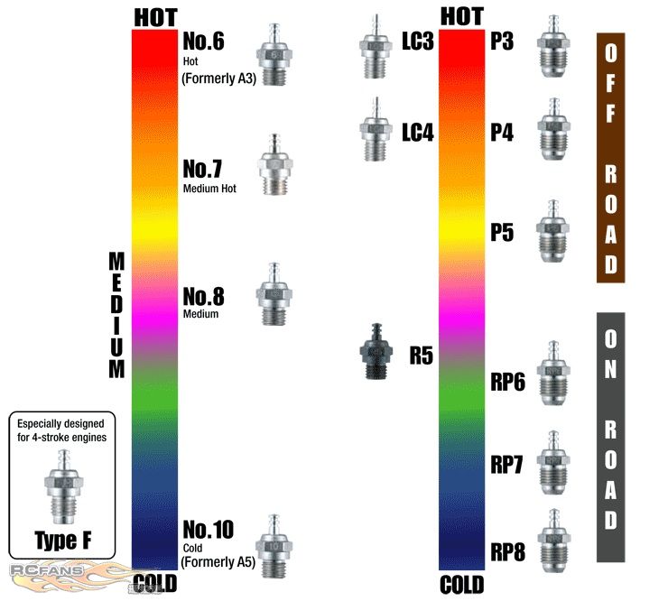 glow-plug-chart.jpg