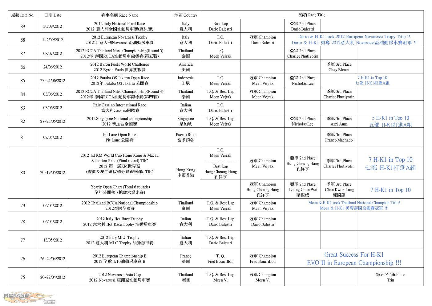 H-K1 Worldwide Race Result (2013-4-15)_P2.jpg