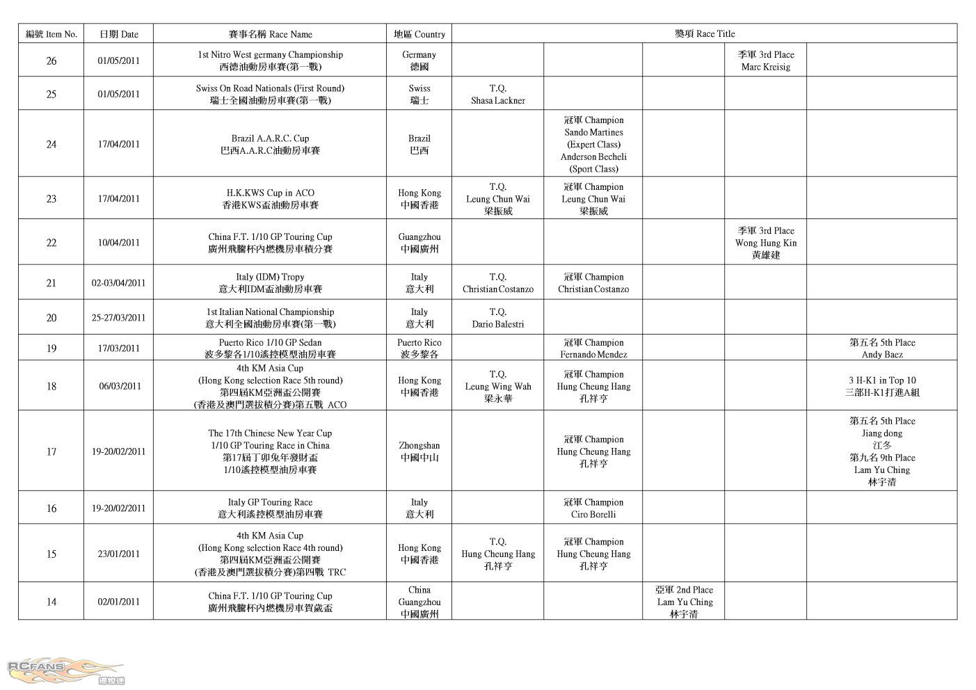 H-K1 Worldwide Race Result (2013-4-15)_P7.jpg