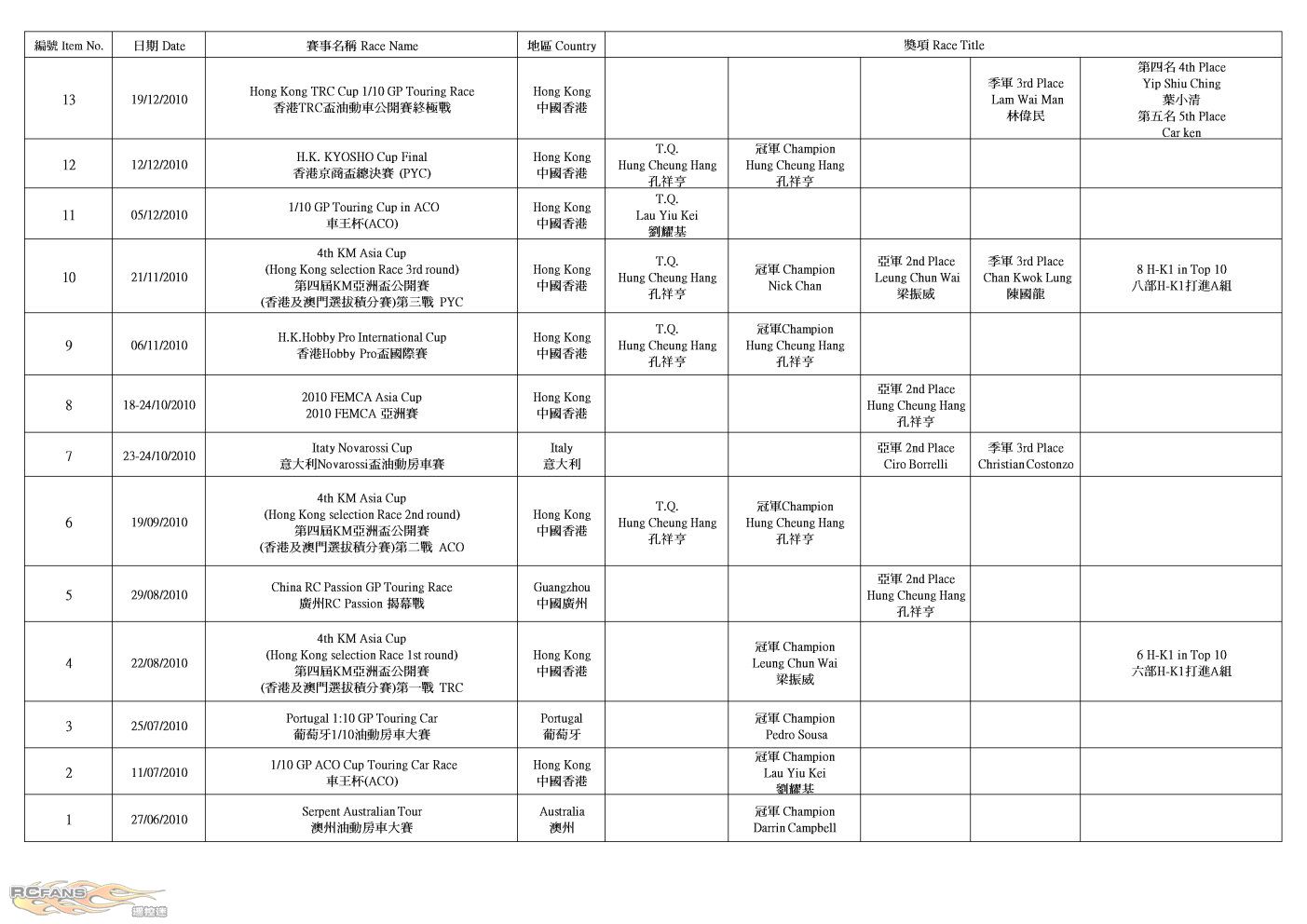 H-K1 Worldwide Race Result (2013-4-15)_P8.jpg