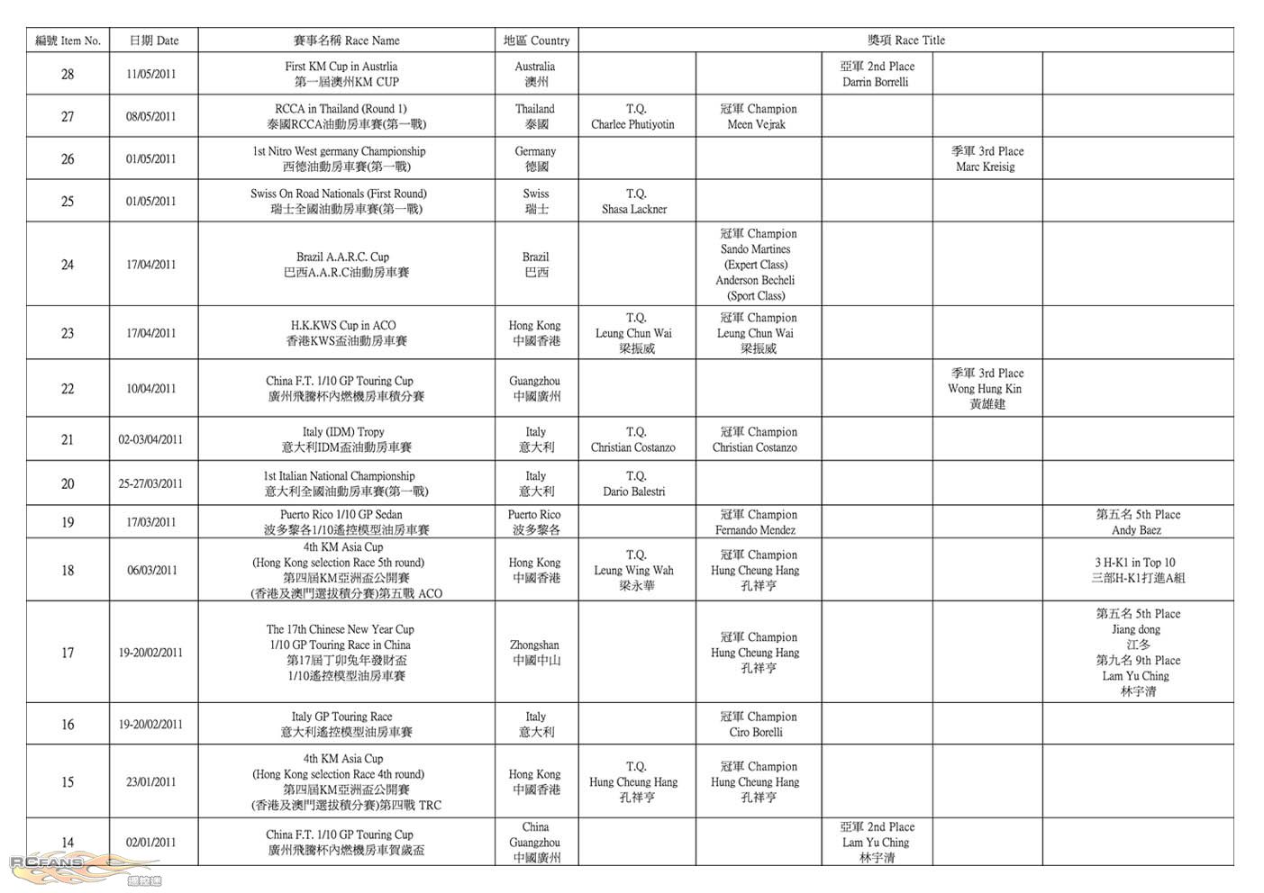 H-K1 Worldwide Awards Result Update (2013-5-21) _7