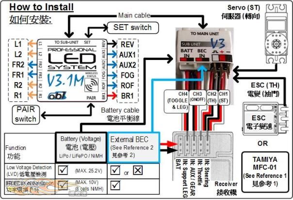 v31M howtoinstall 604x414.JPG