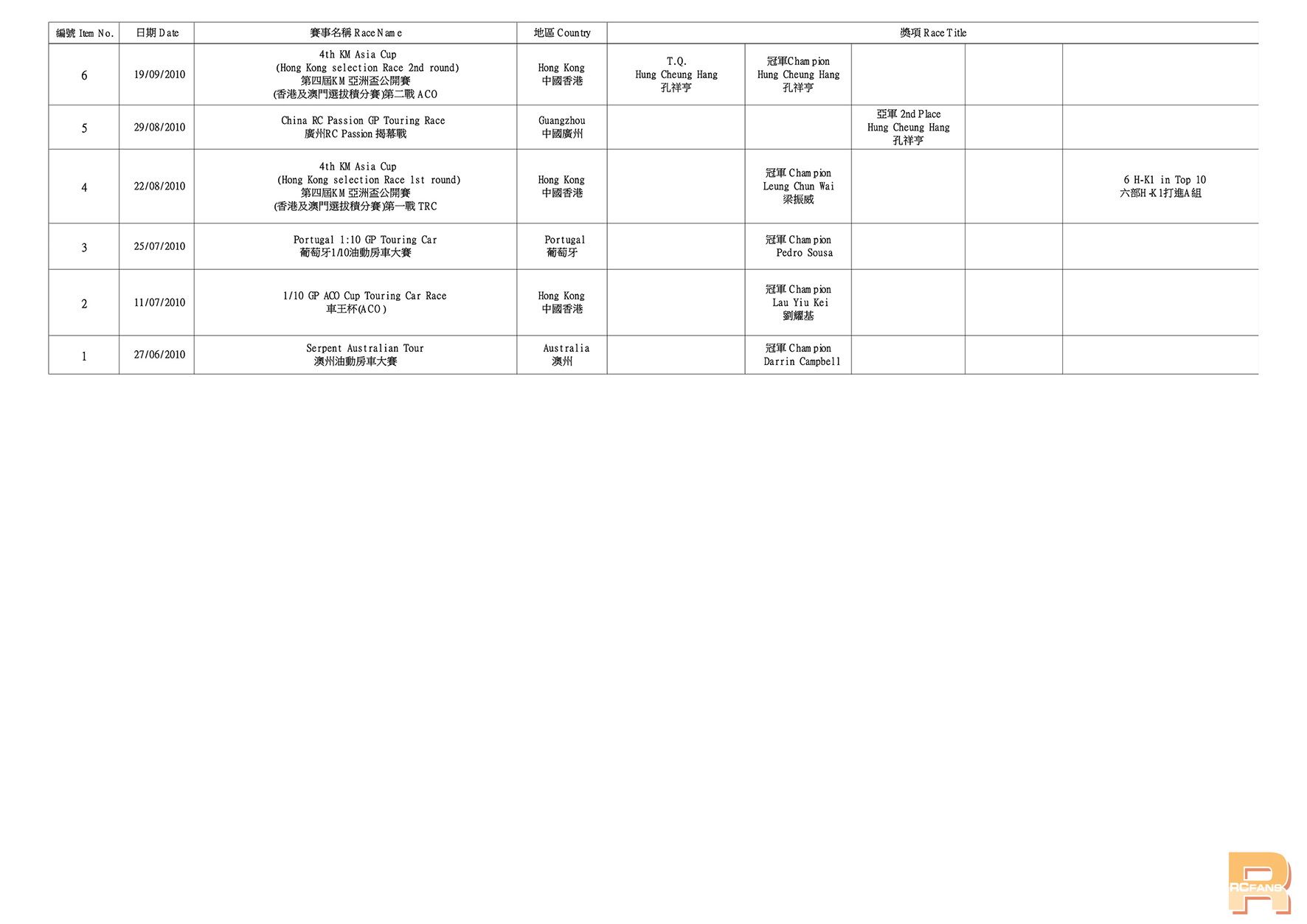 1-10 H-K1 Worldwide Race Result9.jpg