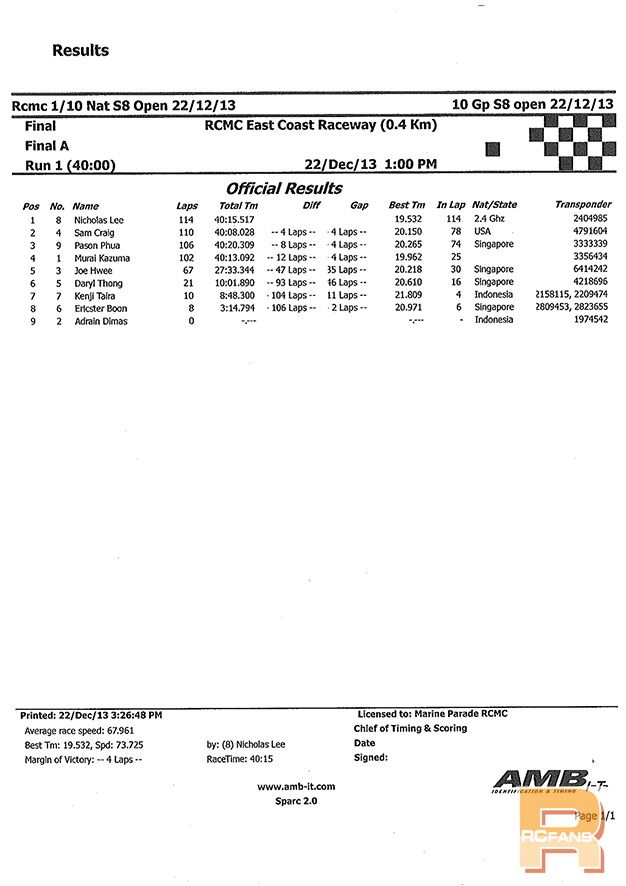122213 Race Results Series 8 tenth and eigth scale (1)-1_S.jpg