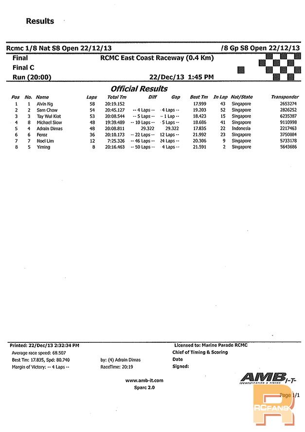 122213 Race Results Series 8 tenth and eigth scale (1)-4_s.jpg