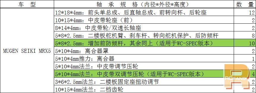 MRX5 Bearing List.JPG