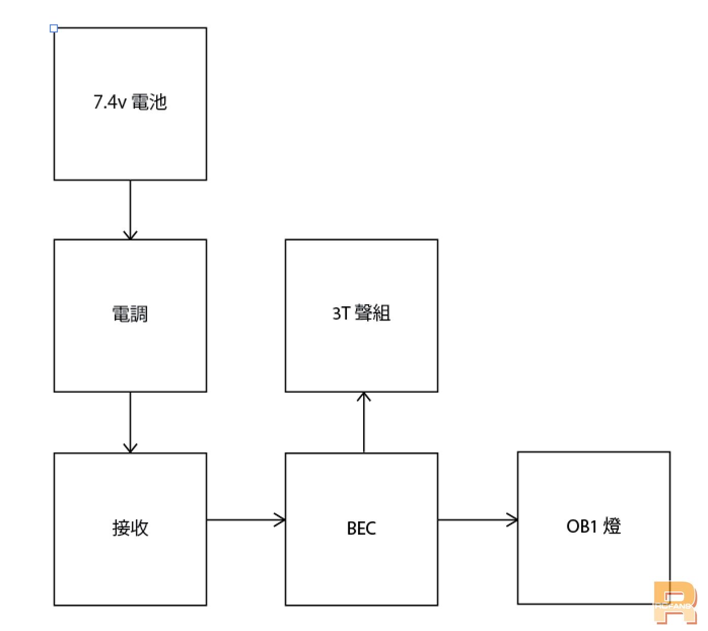 3T connection.jpg