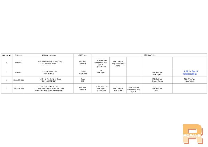 1-8 K8 Worldwide Race Result (2014-2-28)_S.jpg