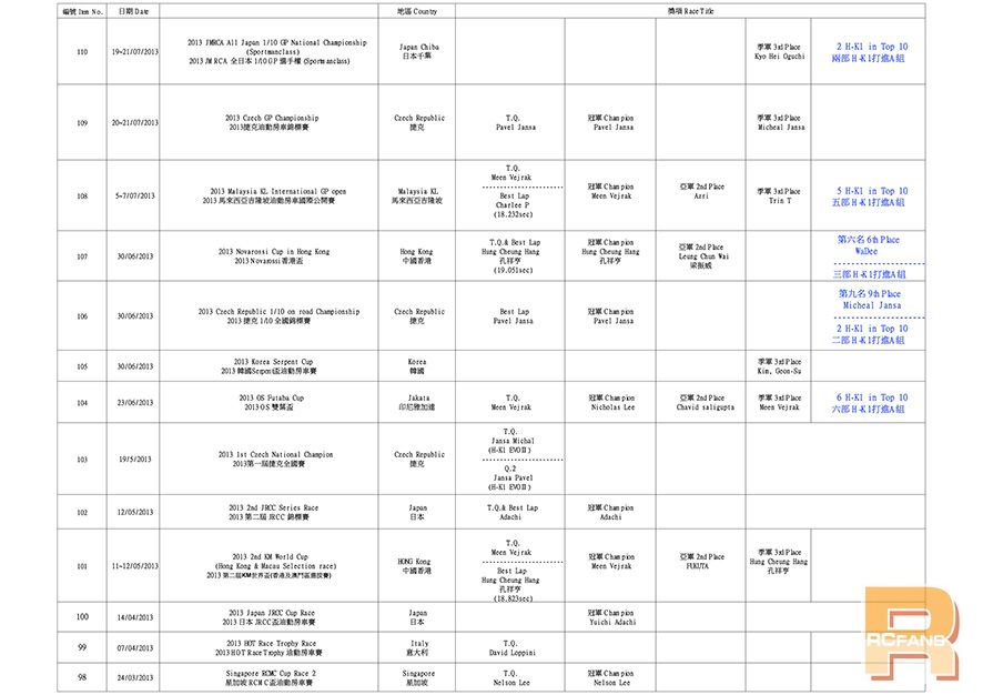 1-10 H-K1 Worldwide Race Result (2014-3-4)2_S.jpg