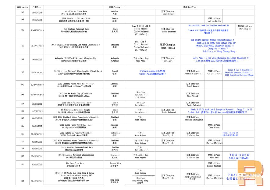 1-10 H-K1 Worldwide Race Result (2014-3-4)3_S.jpg