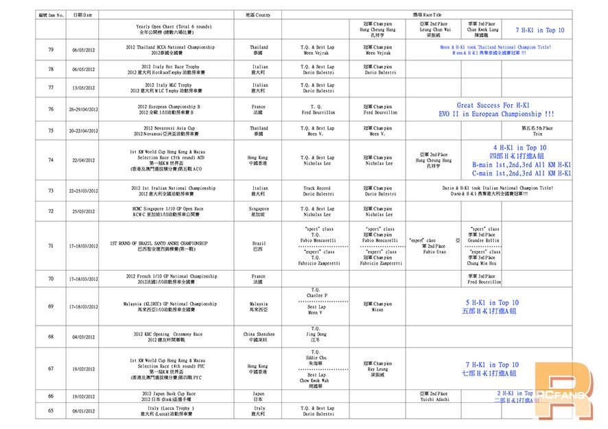 1-10 H-K1 Worldwide Race Result (2014-3-4)4_S.jpg