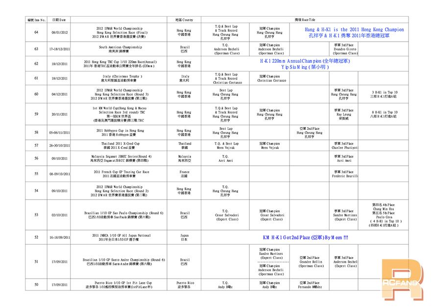 1-10 H-K1 Worldwide Race Result (2014-3-4)5_S.jpg