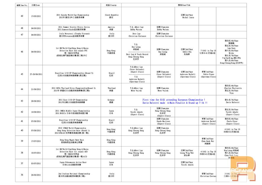 1-10 H-K1 Worldwide Race Result (2014-3-4)6_S.jpg