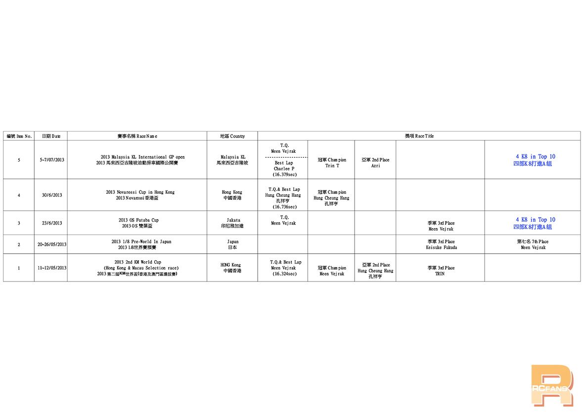 1-8 K8 Worldwide Race Result (2014-4-8)2_S.jpg