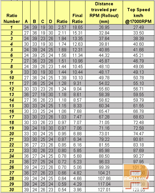 GearRatioCalculator2.gif