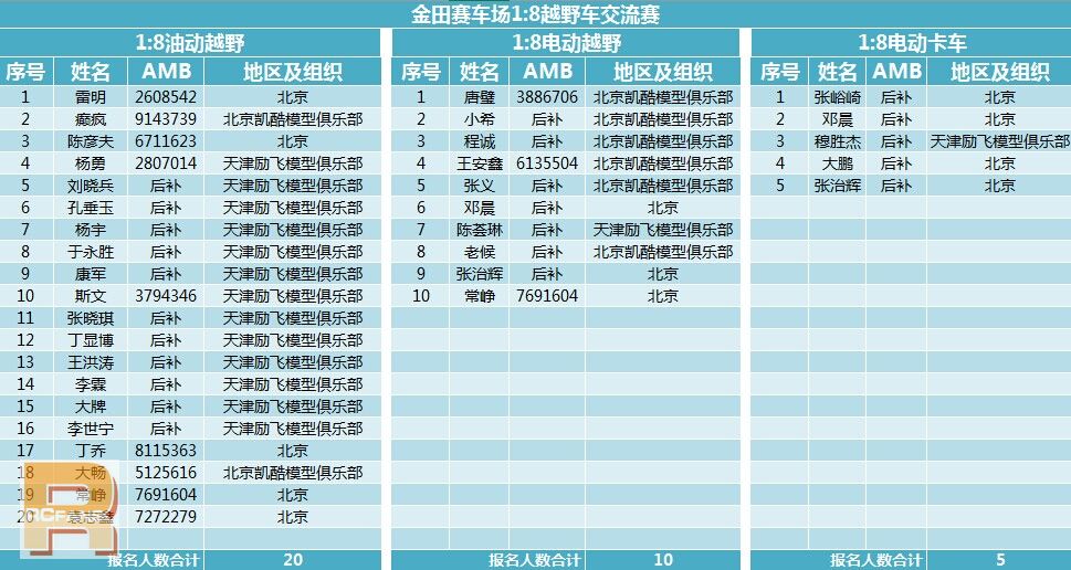 20141030 比赛报名统计.jpg
