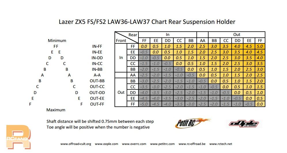 Lazer ZX5 FS-FS2 Law36-law37 chart rear suspension holder.jpg