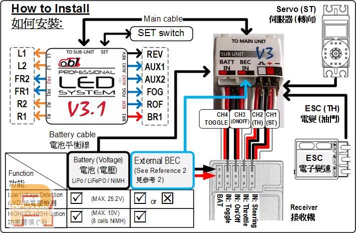 v31 howtoinstall.JPG