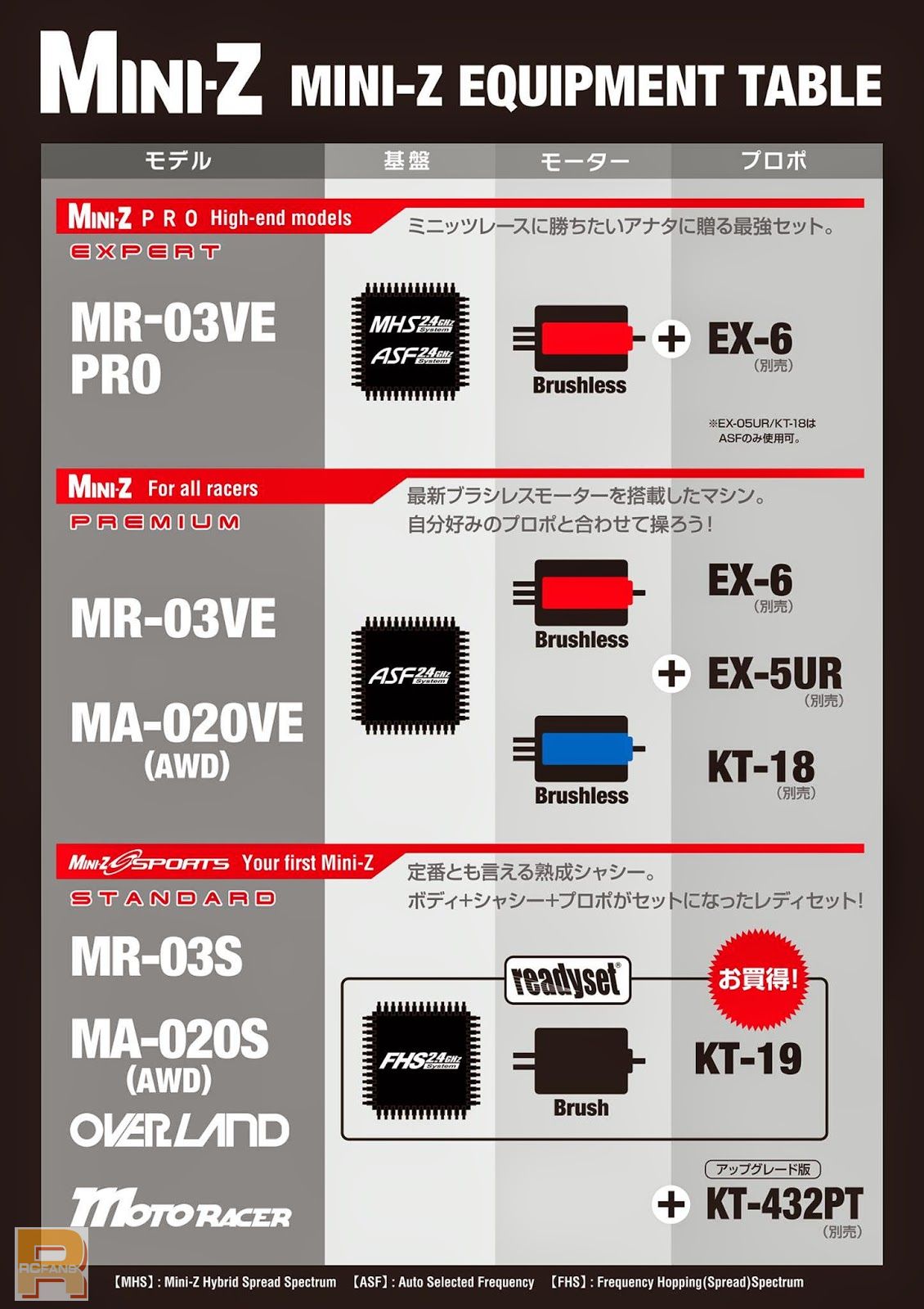 miniz-equipment-table.jpg