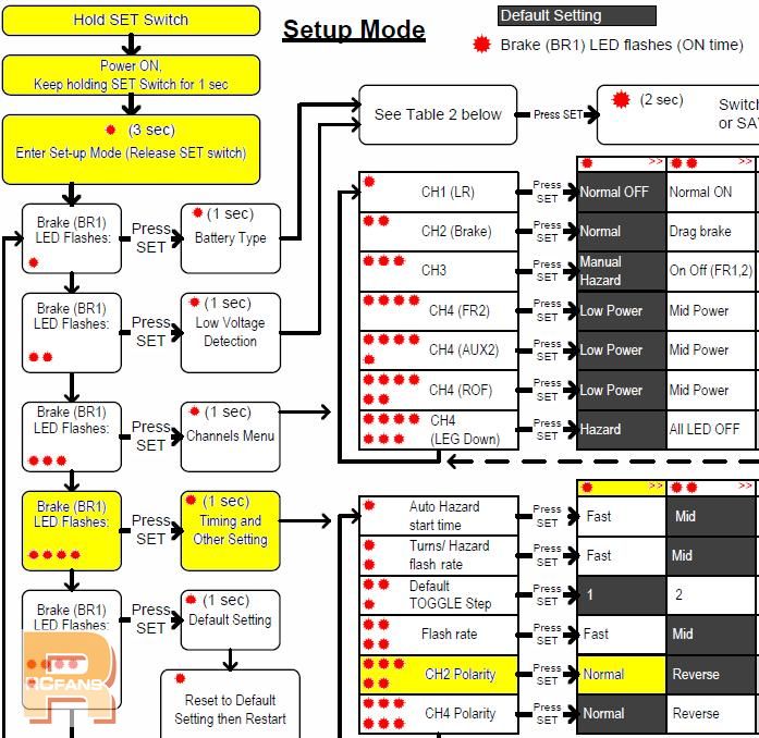 V3.1M CH2 Polarity.JPG