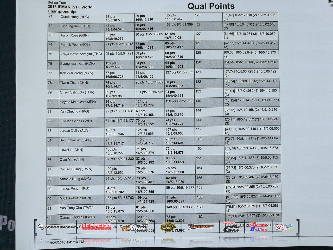 Ifmar 2016 16-08-26 13_52_04_07.jpg