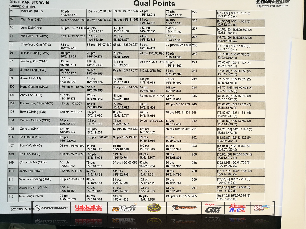 Ifmar 2016 16-08-26 18_09_24_02.jpg