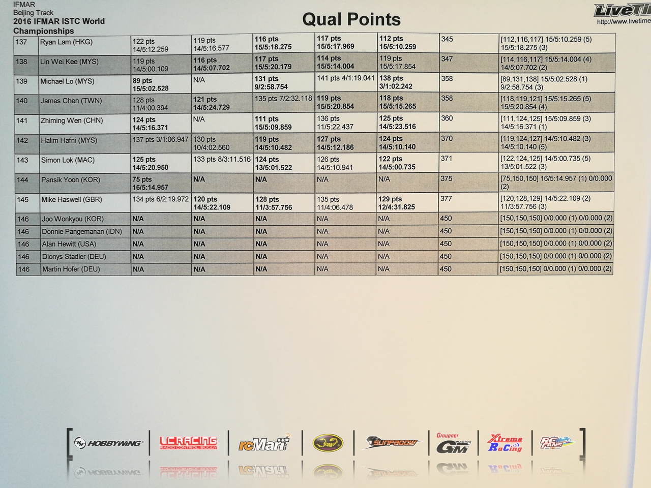 Ifmar 2016 16-08-26 18_09_39_00.jpg