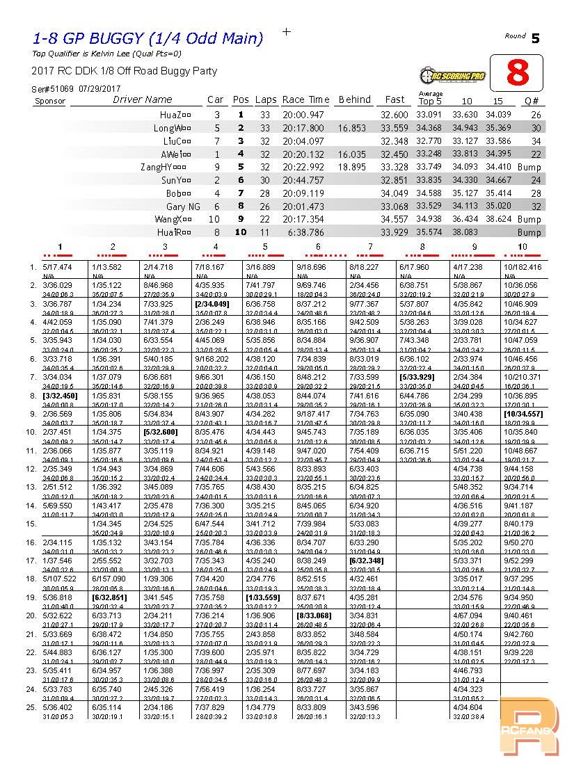 R5_Race_08_1-8 GP BUGGY_1-4-Odd_ҳ_1.jpg
