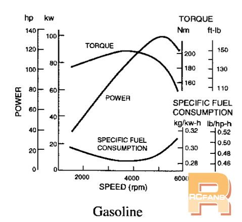 EnginePerformancevsRPM.jpg