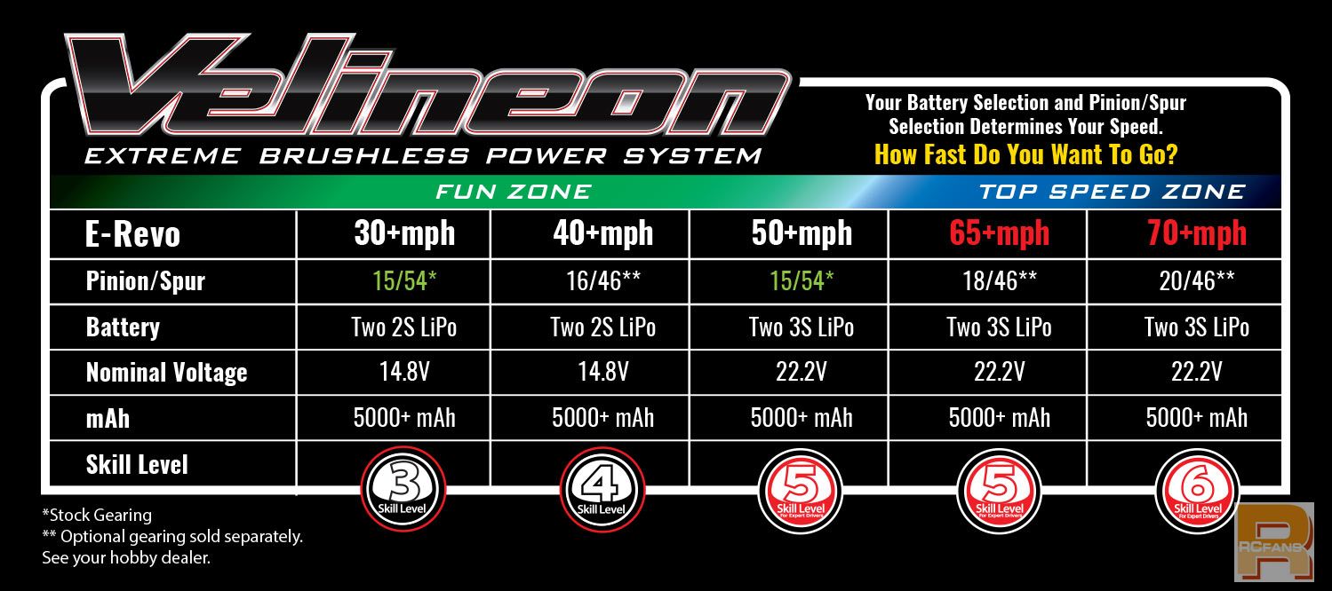 E-Revo-Speed-Chart.jpg