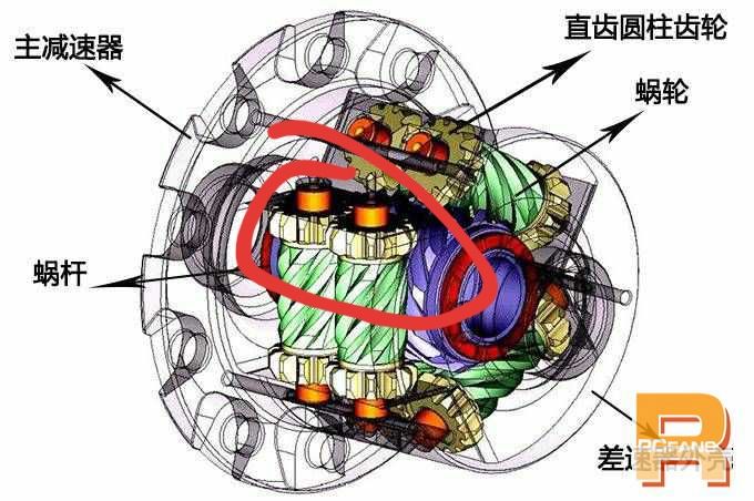 统计一下,有多少人想玩 托森限滑差速器加差速锁的攀爬车,我好给capo