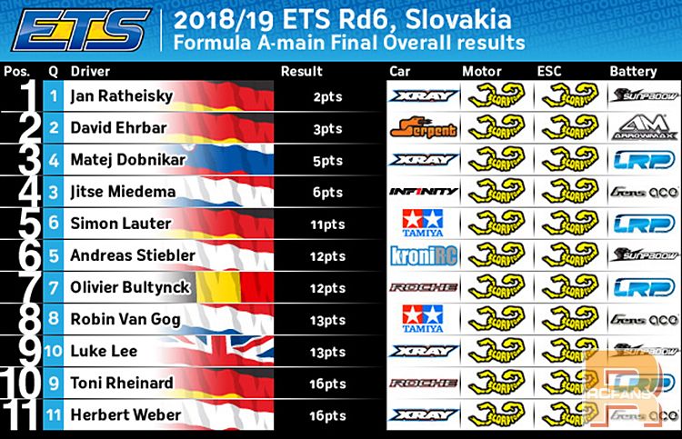 ResultsETSRd6F1AOverall.jpg