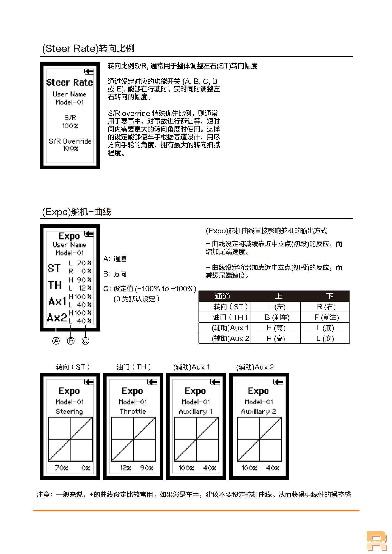 SPM4100 DX4Rļ˵8.jpg