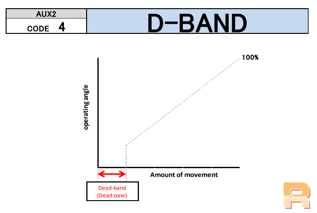 D band.png