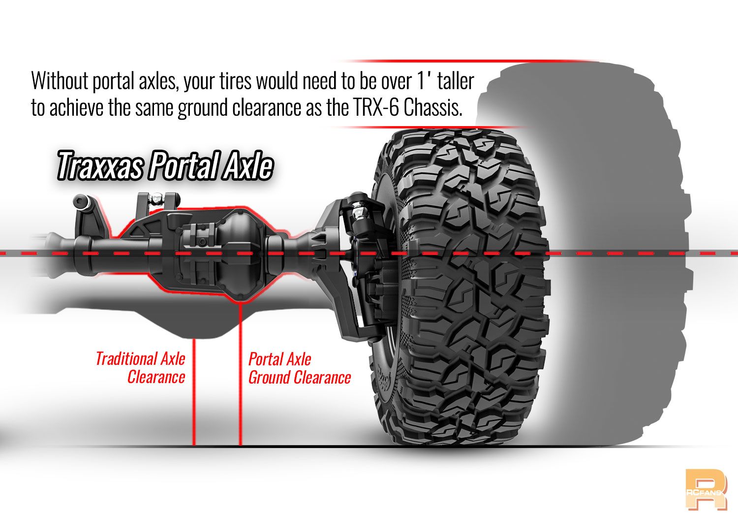 TRX-6-portal-axle-clearance.jpg