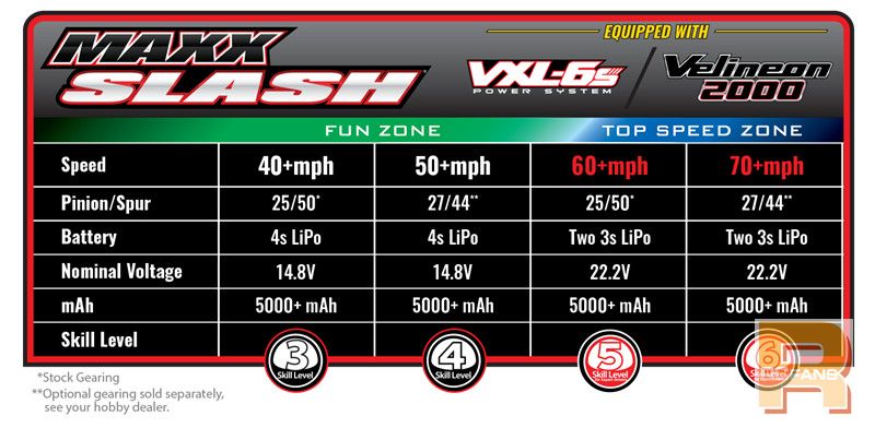 102076-4-MAXX-Slash-Speed-Chart.jpg