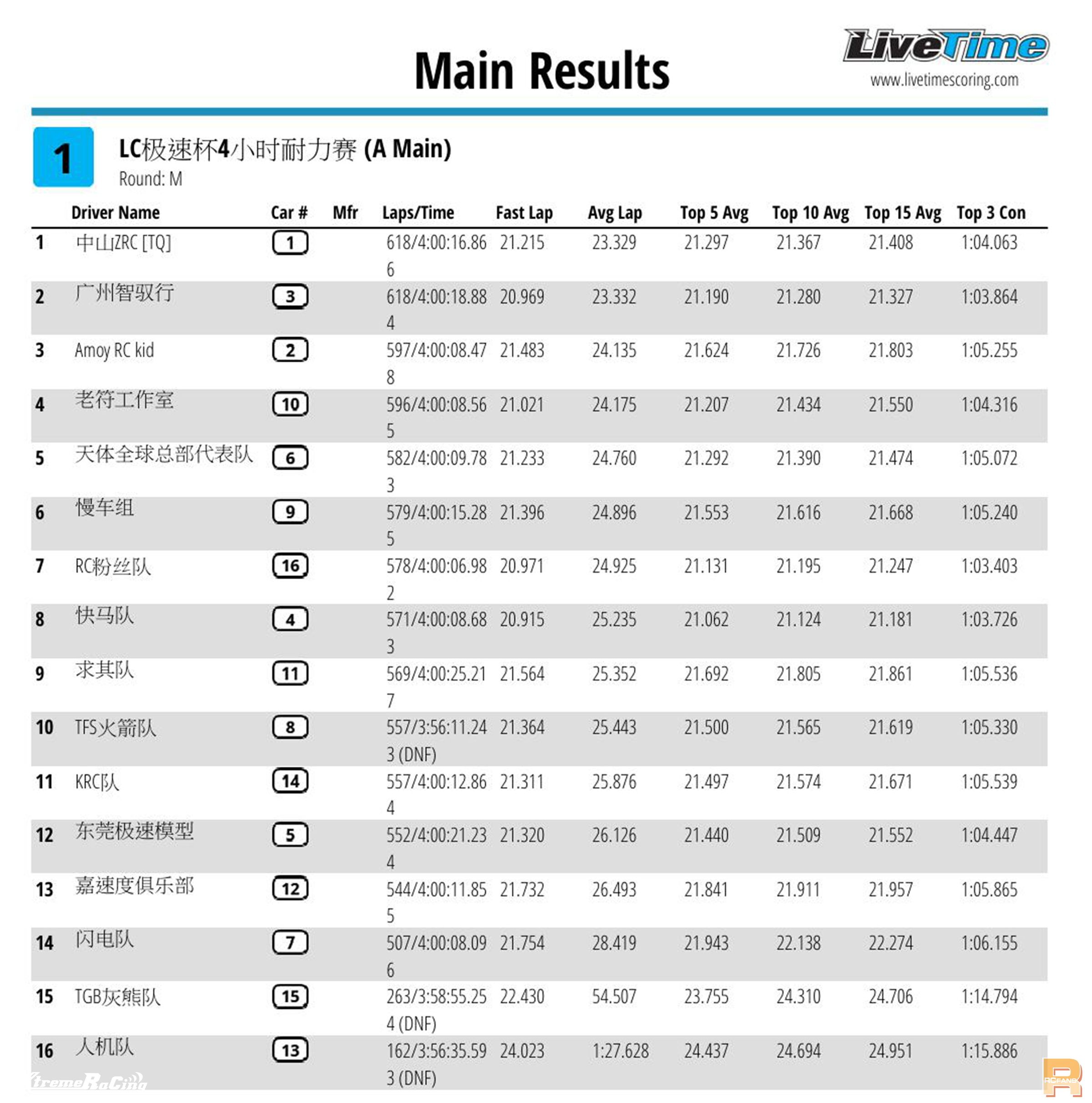 23 Final Results.jpg