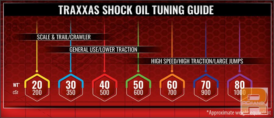 5038X-shock-oil-guide.jpg