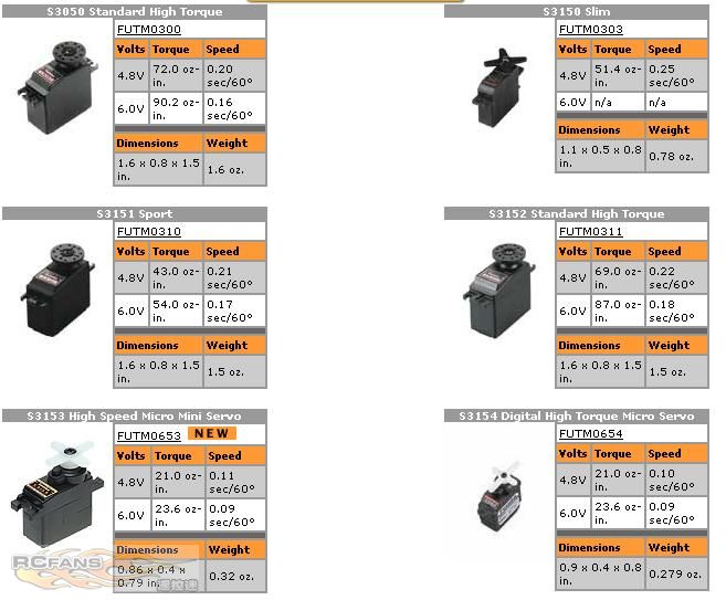 Futaba Servo_1.JPG