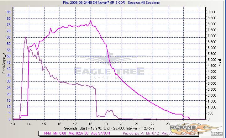 I-RPM chart 1.JPG