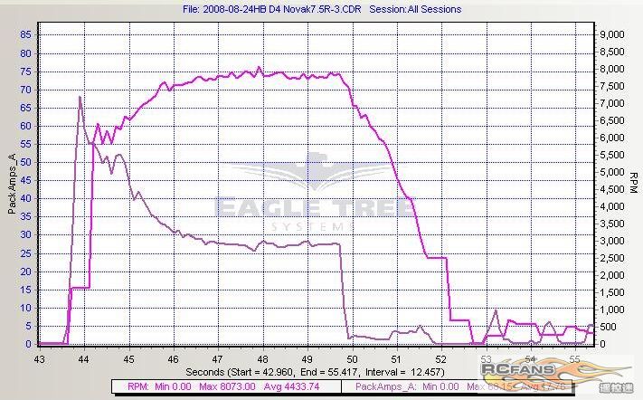 I-RPM chart 2.JPG