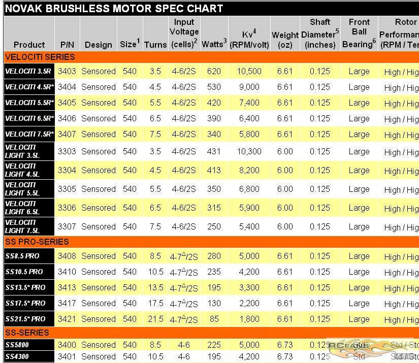 novak motor chart.JPG