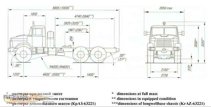 kraz-6322 ˹ÿͼ.jpg