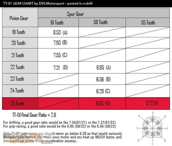 tt01Gearing2.JPG