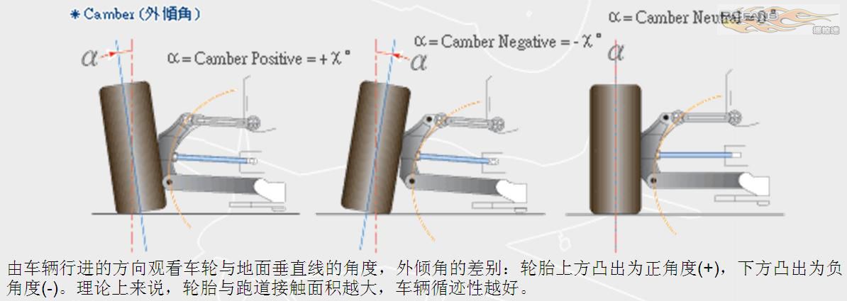 camber.JPG