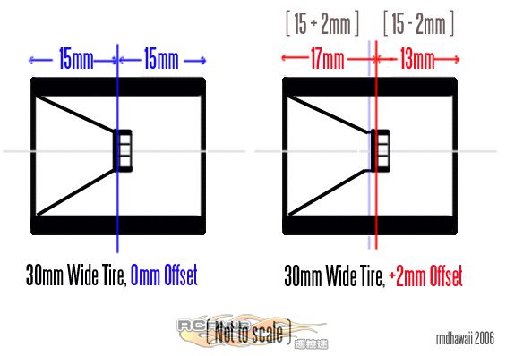2mm offset explained.jpg