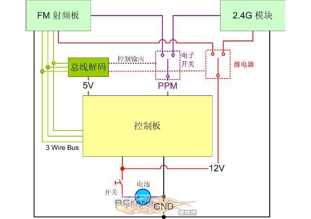 Control Block Diagram.jpg