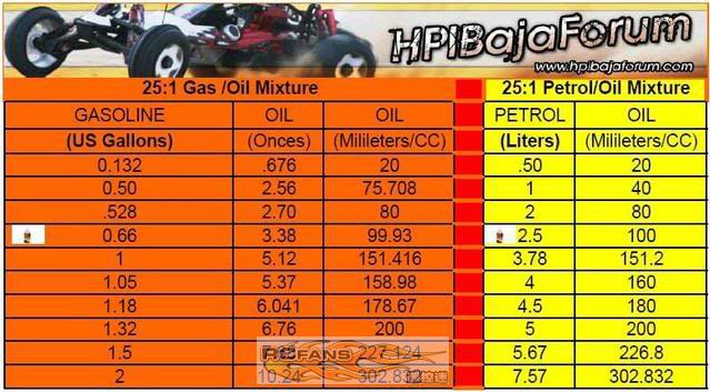 25_1_Gas_OilMixture.jpg