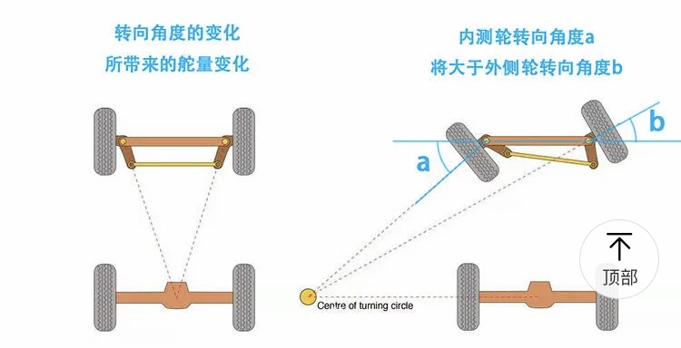 玩这么久发现t4不是阿克曼转向