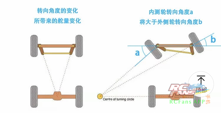 玩这么久发现t4不是阿克曼转向